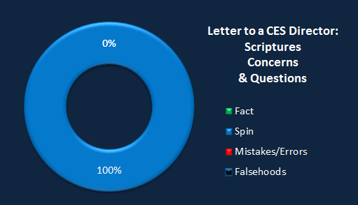 Chart CES Letter scriptures.png
