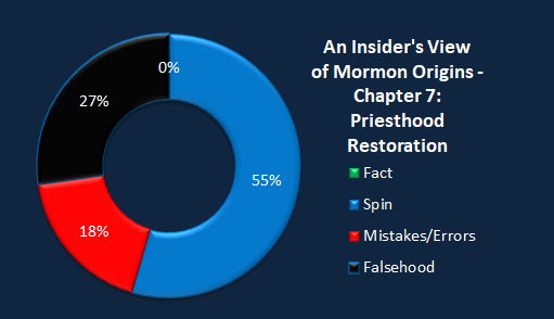 Chart.insiders.view.chapter 7 priesthood.png