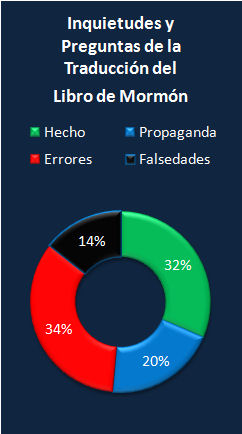 Chart CES Letter Spanish Translation Book of Mormon.jpg