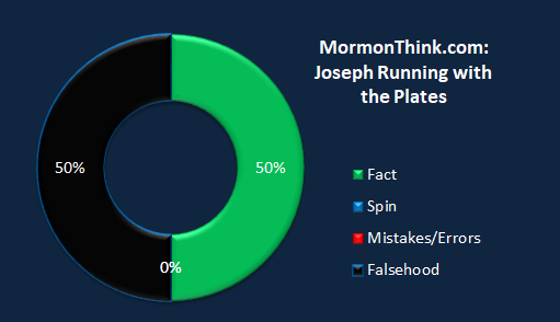 Mormonthink.chart.running.png