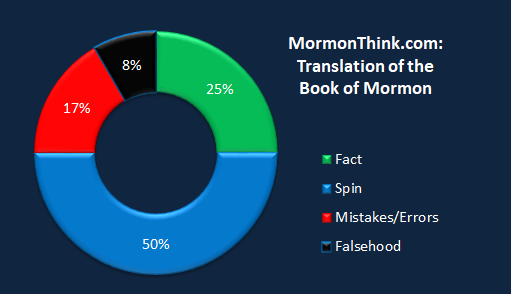 Mormonthink.chart.translation.book.of.mormon.png