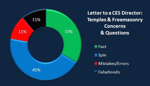 Chart CES Letter temples.png