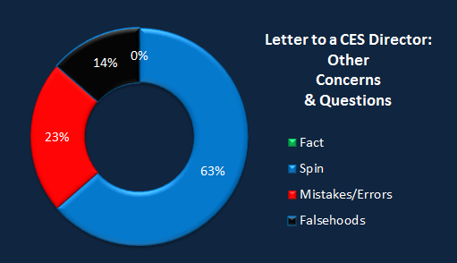 Chart CES Letter other.png