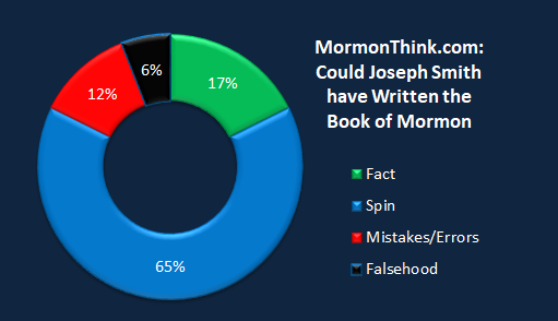 Mormonthink.chart.could.joseph.have.written.png
