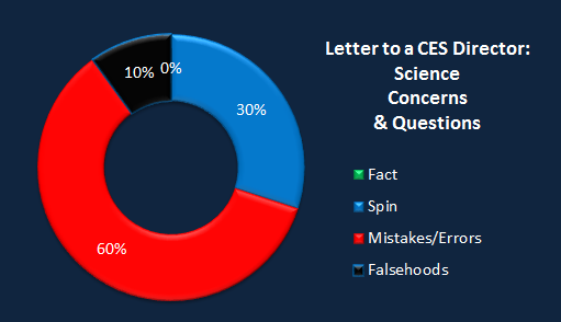 Chart CES Letter science.png