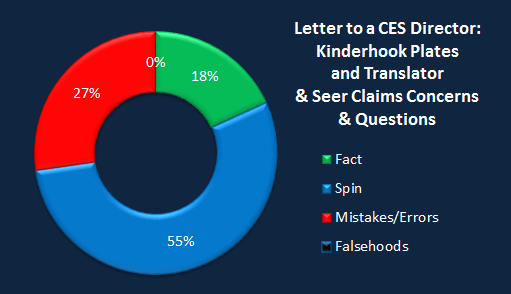 Chart CES Letter kinderhook.png
