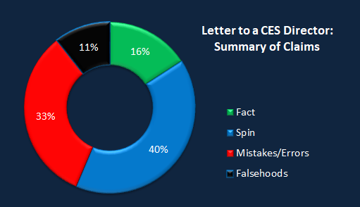 Chart CES Letter summary.png