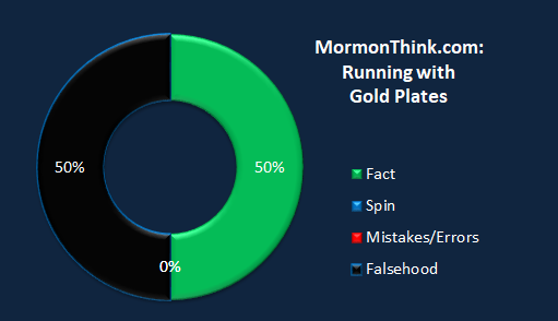 Mormonthink.chart.running with plates.png