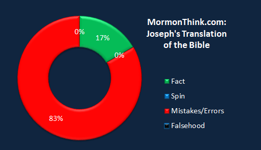 Mormonthink.chart.bible.translation.png