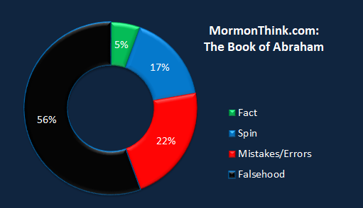 Mormonthink.chart.book.of.abraham.png