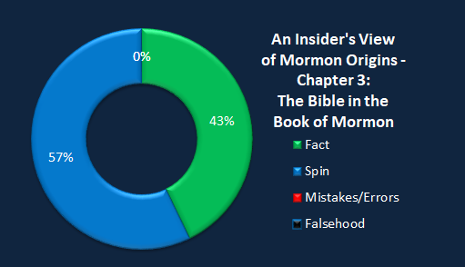 Chart.insiders.view.chapter 3 bible and BoM.png