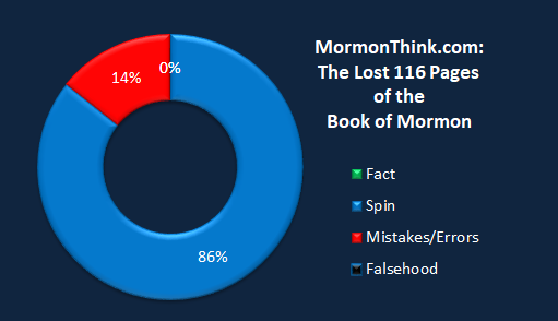 Mormonthink.chart.lost.116.pages.png