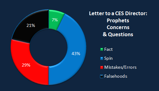 Chart CES Letter prophets.png