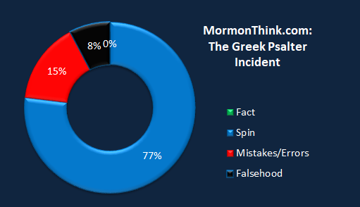 Mormonthink.chart.greek.psalter.png