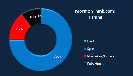 Mormonthink.chart.tithing.png