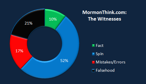 Mormonthink.chart.witnesses.png