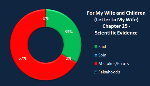 Chart LTMW scientific evidence.png