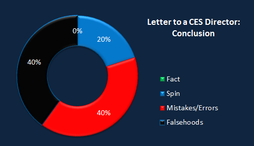 Chart CES Letter conclusion.png