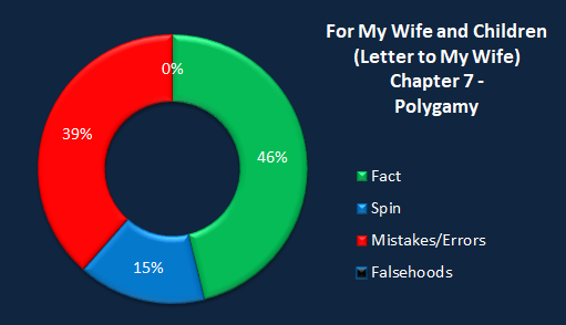 Chart LTMW polygamy.png