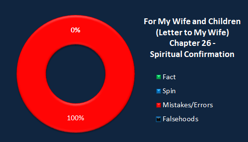 Chart LTMW spiritual confirmation.png