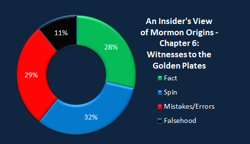 Chart.insiders.view.chapter 6 witnesses.png