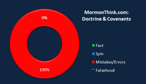 Mormonthink.chart.doctrine.and.covenants.png