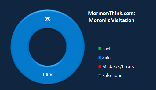 Mormonthink.chart.moroni.visit.png