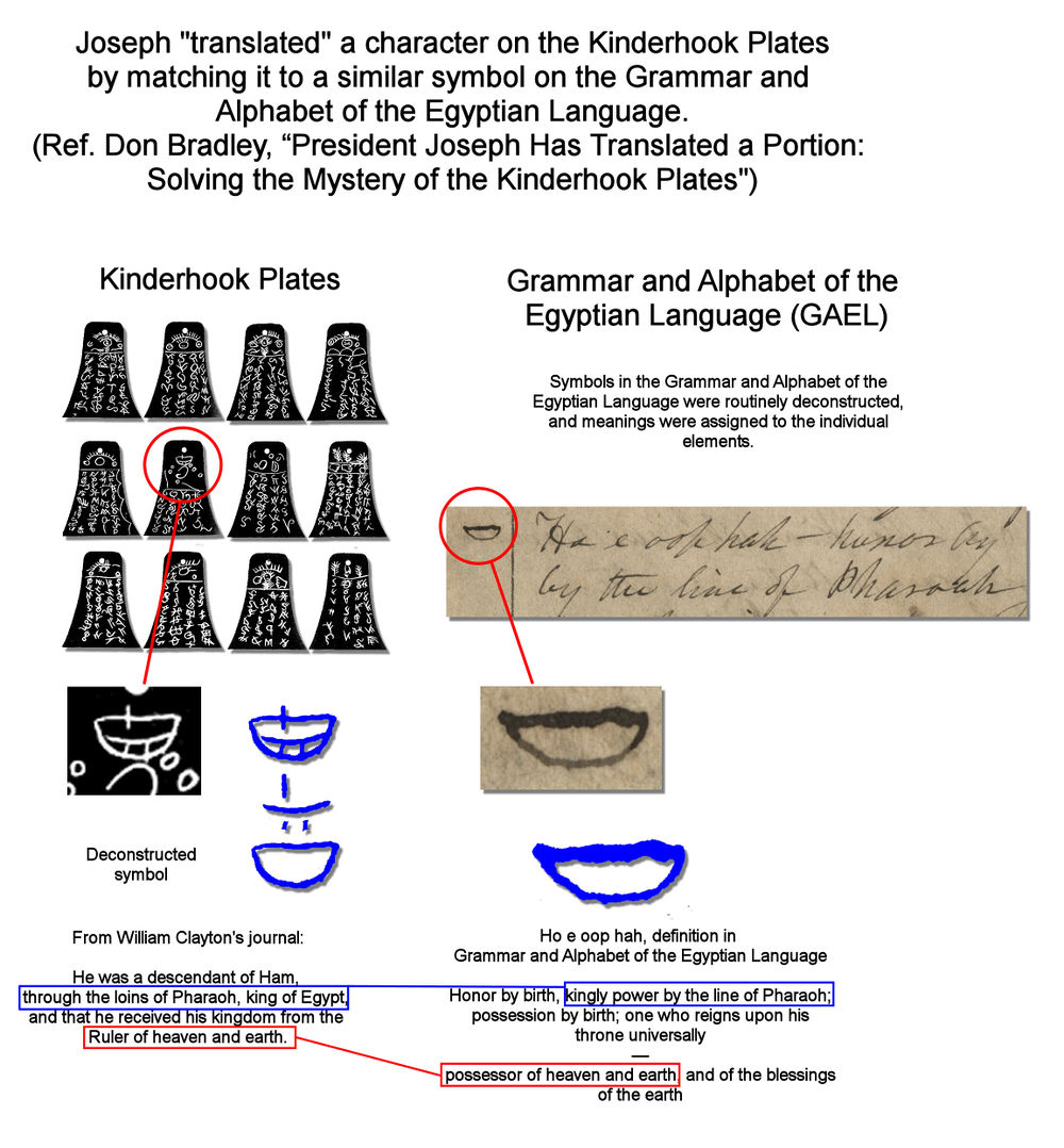 This data was introduced by Don Bradley, "'President Joseph Has Translated a Portion': Solving the Mystery of the Kinderhook Plates," Proceedings of the 2011 FAIR Conference (August 2011). link video