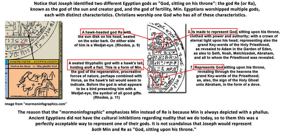 Mormoninfographic.min.the.ithyphallic.god.jpg